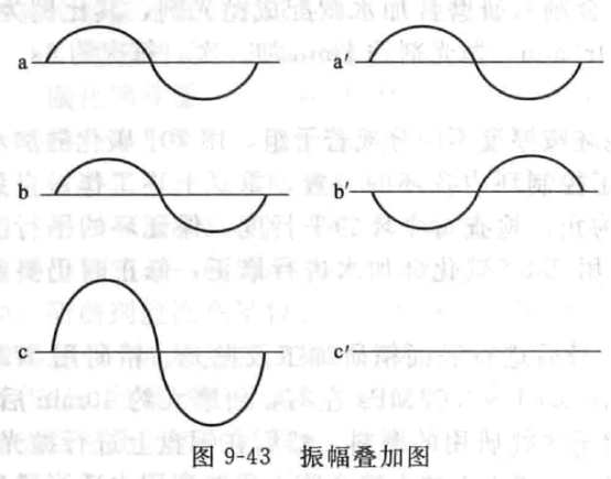 機(jī)械密封端面平面度的檢驗(yàn)