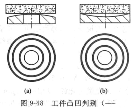 機(jī)械密封端面平面度的檢驗(yàn)