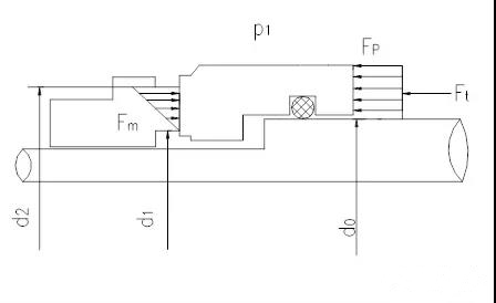 機(jī)械密封主要性能參數(shù)