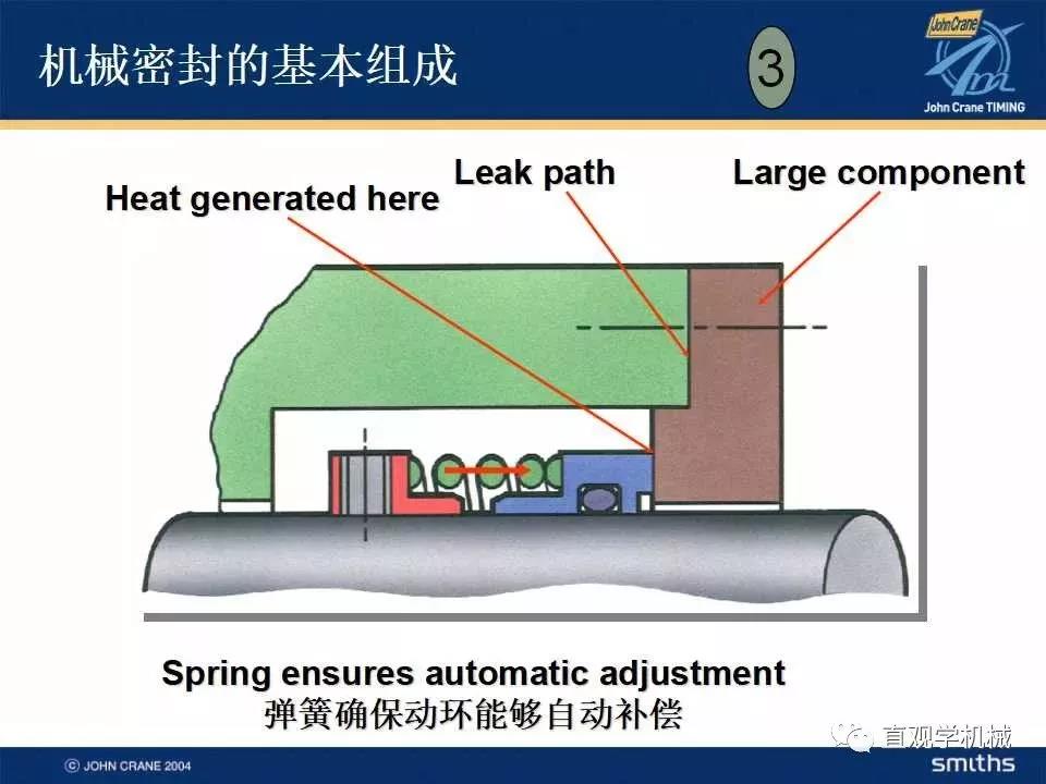 機(jī)械密封知識培訓(xùn)