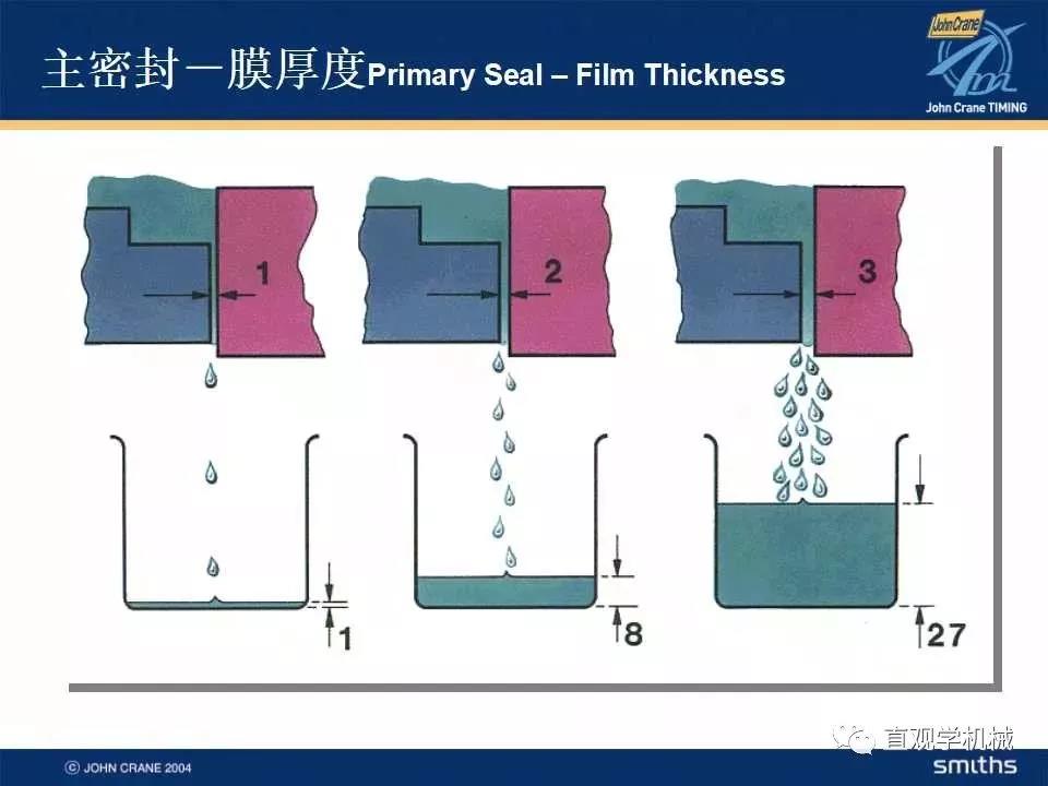 機(jī)械密封知識培訓(xùn)