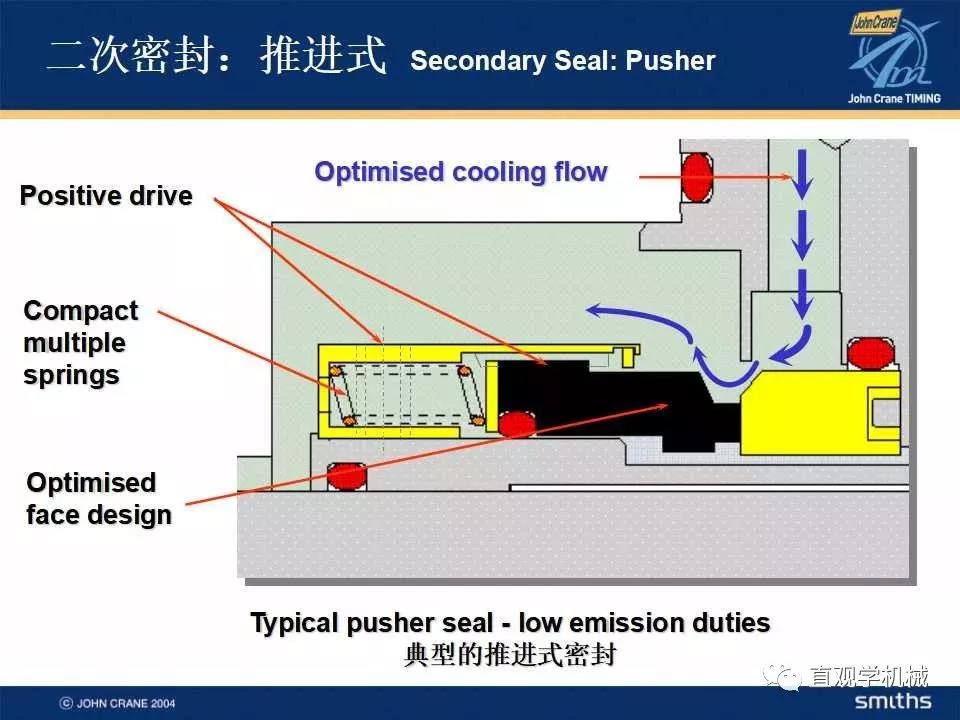 機(jī)械密封知識培訓(xùn)