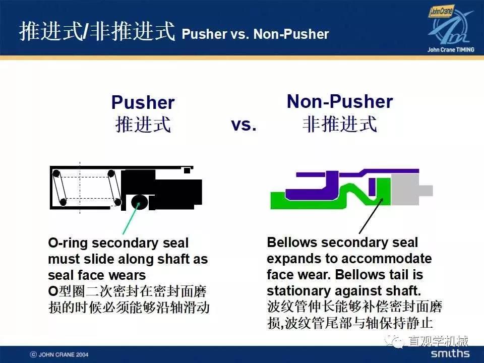 機(jī)械密封知識培訓(xùn)