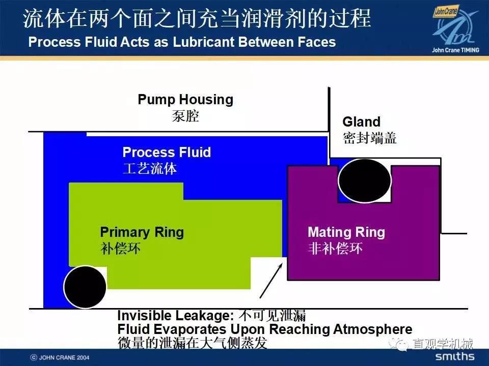 機(jī)械密封知識培訓(xùn)