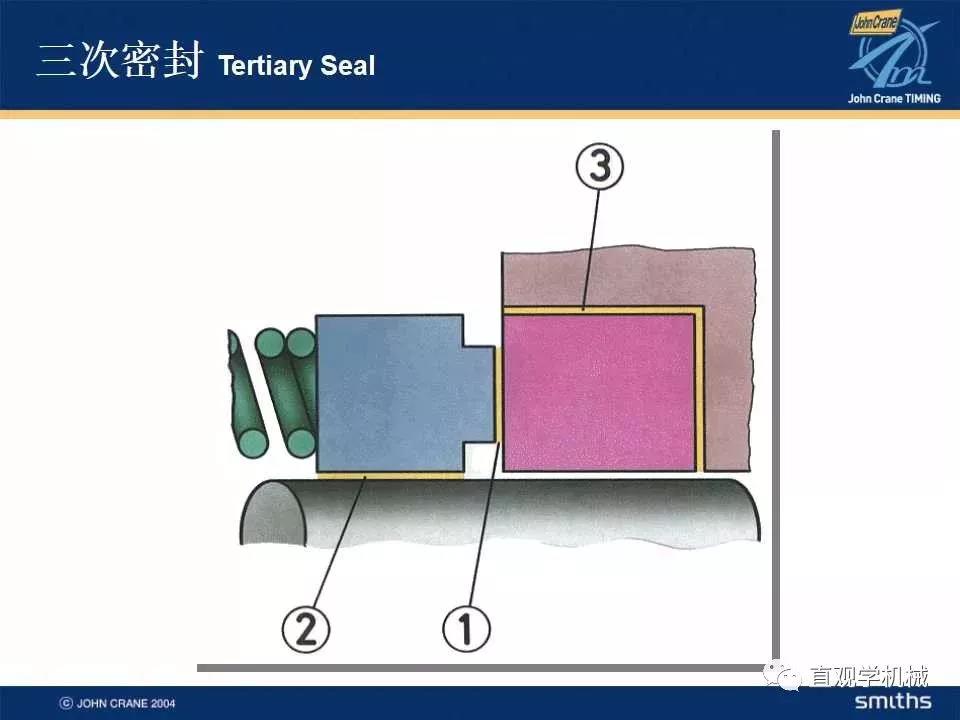 機(jī)械密封知識培訓(xùn)