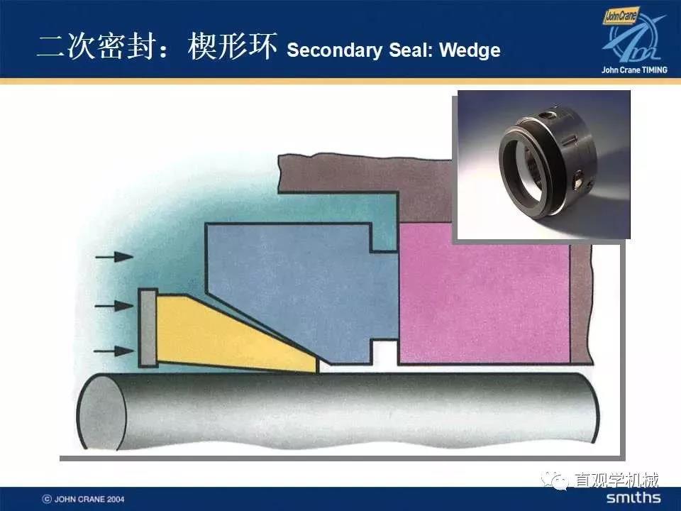 機(jī)械密封知識培訓(xùn)