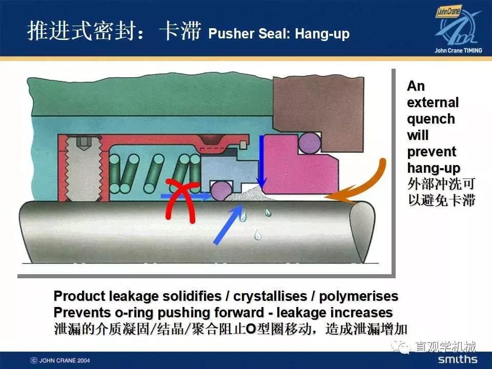 機(jī)械密封知識培訓(xùn)