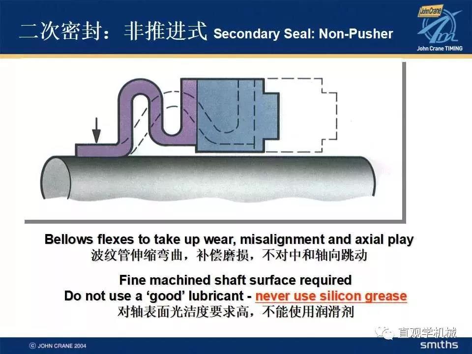 機(jī)械密封知識培訓(xùn)