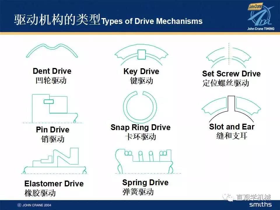 機(jī)械密封知識培訓(xùn)