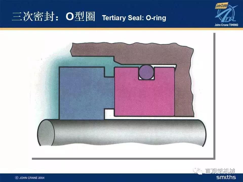 機(jī)械密封知識培訓(xùn)