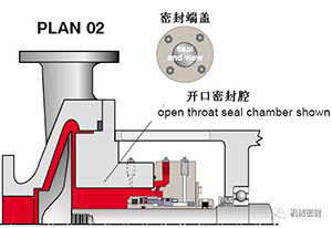 沖洗方案