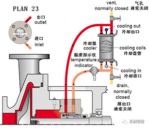 沖洗方案