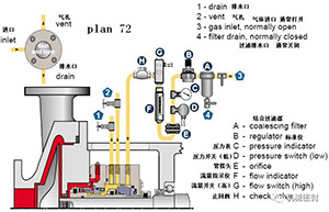 沖洗方案