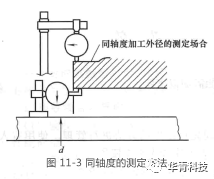 機械密封對安裝機器的精度要求