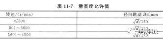 機械密封對安裝機器的精度要求